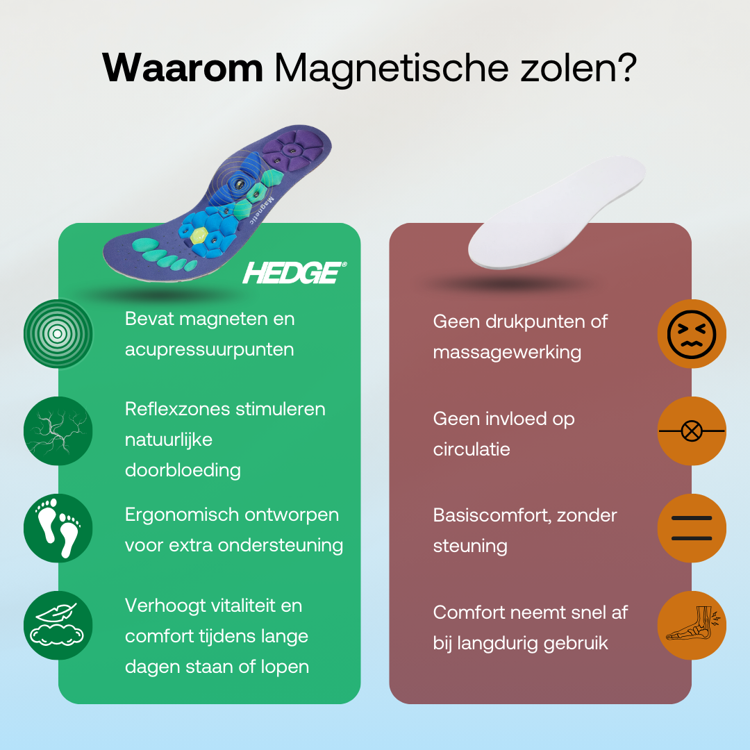 Magnetische inlegzolen