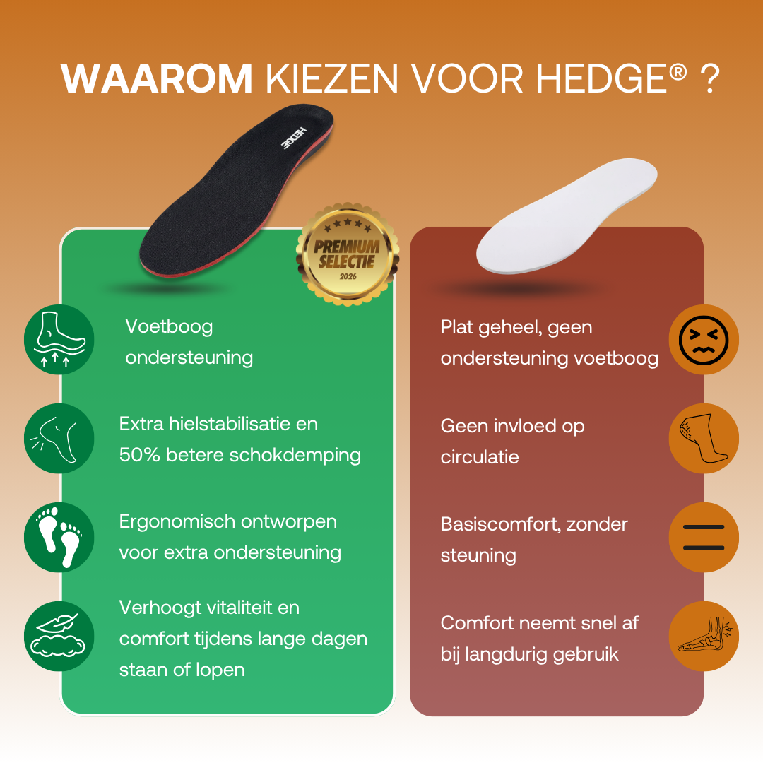 Orthopedische inlegzolen